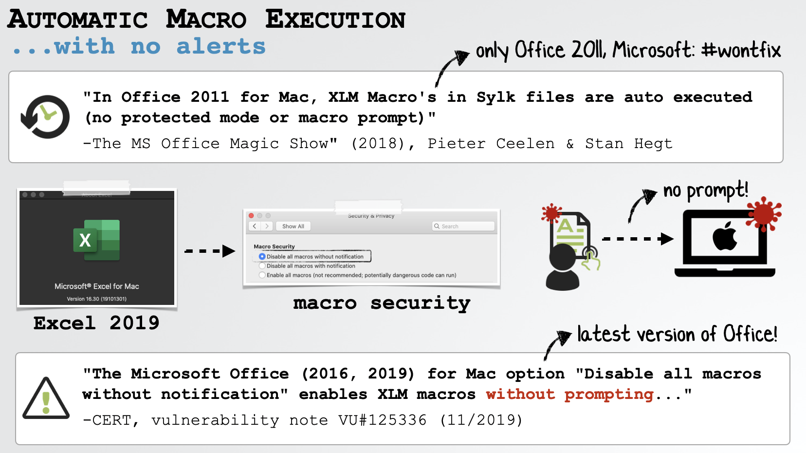 office for mac 2016 full macro vba support